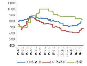 一周聚氯乙烯市场分析