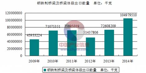 中国工程机械行业发展现状分析 -- 机械|东商网