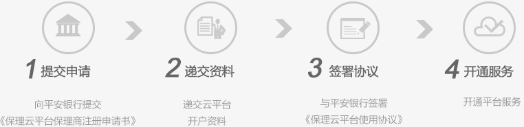 1.提交申请,向平安银行提交《保理云平台保理商注册申请书》 2.递交资料,递交云平台开户资料 3.签署协议,与平安银行签署《保理云平台使用协议》 4.开通服务,开通平台服务